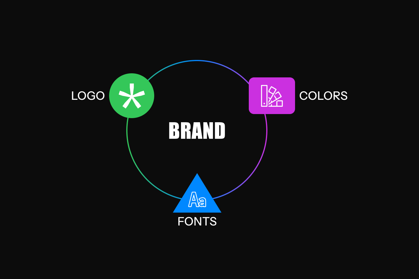 Organization Dashboard